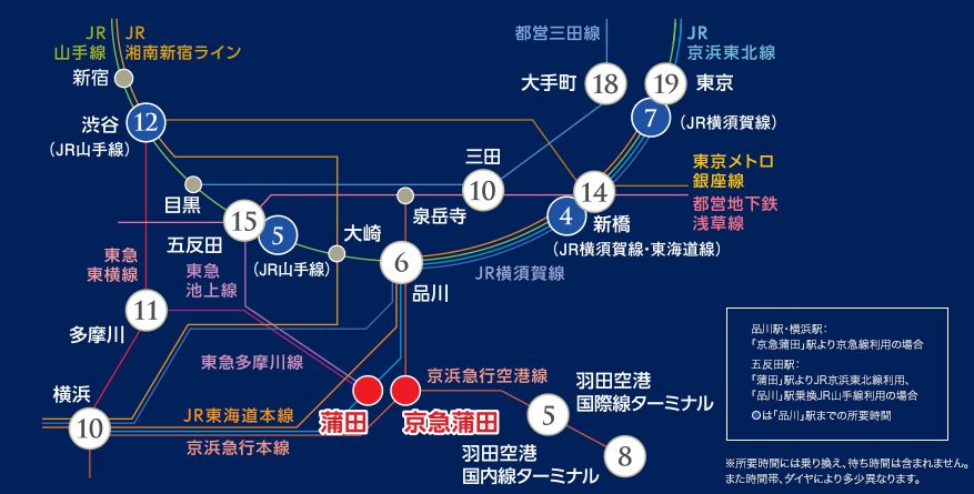 コンフォリア蒲田